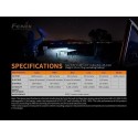 PD36R Torcia Led 1600 Lumen FENIX