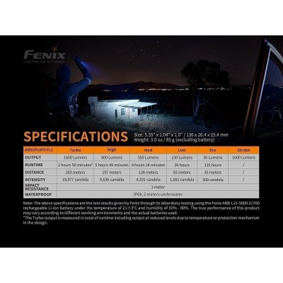 PD36R Torcia Led 1600 Lumen FENIX